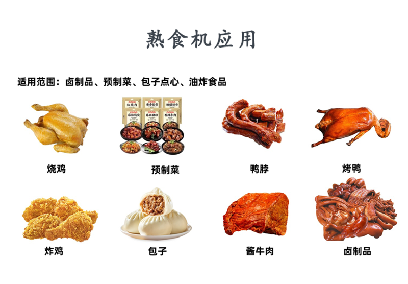 熟食机应用2.1.png