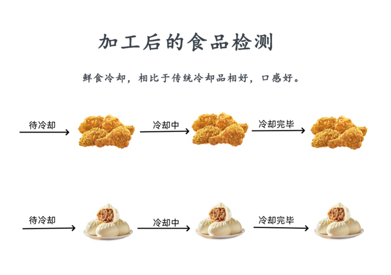 加工后的食品检测3.png